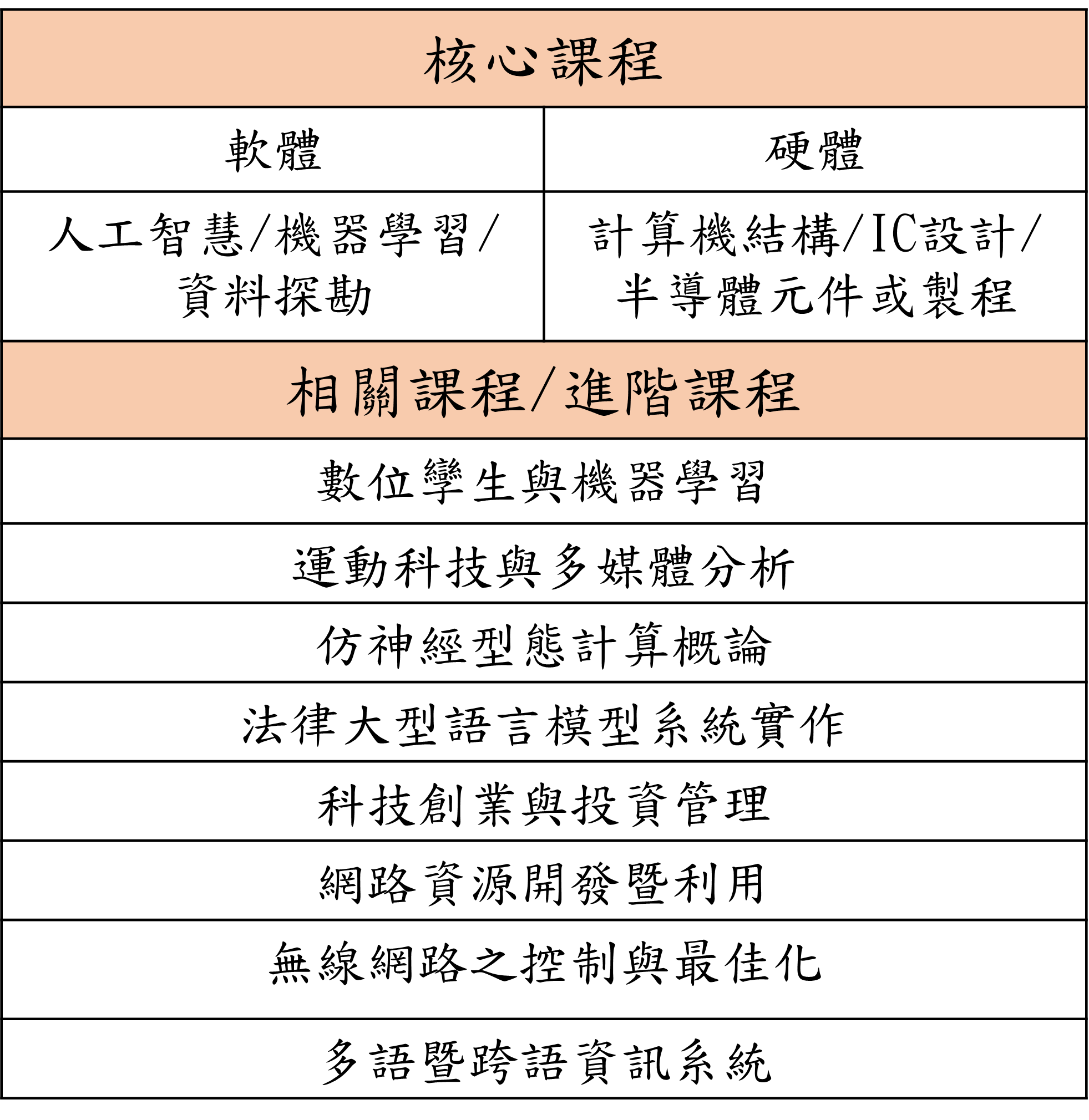 課程表圖